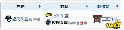 泰拉瑞亚夜视模组 泰拉瑞亚夜视头盔如何获得
