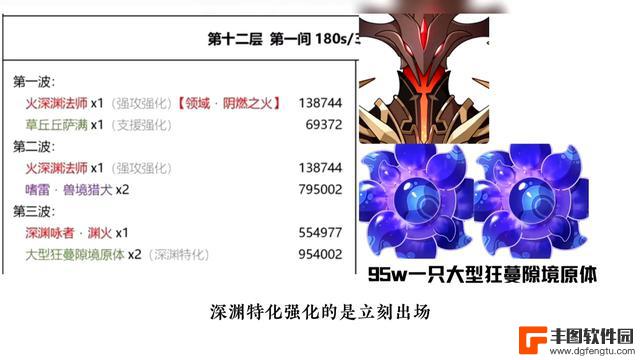 原神4.2新深渊出炉！上半宝宝巴士，针对4