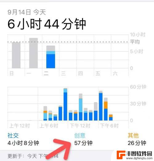 苹果手机怎么看使用时间多长? 怎么知道苹果手机使用了多长时间