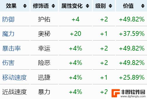 泰拉瑞亚饰品重铸品质排行 《泰拉瑞亚》装备词条重铸技巧分享