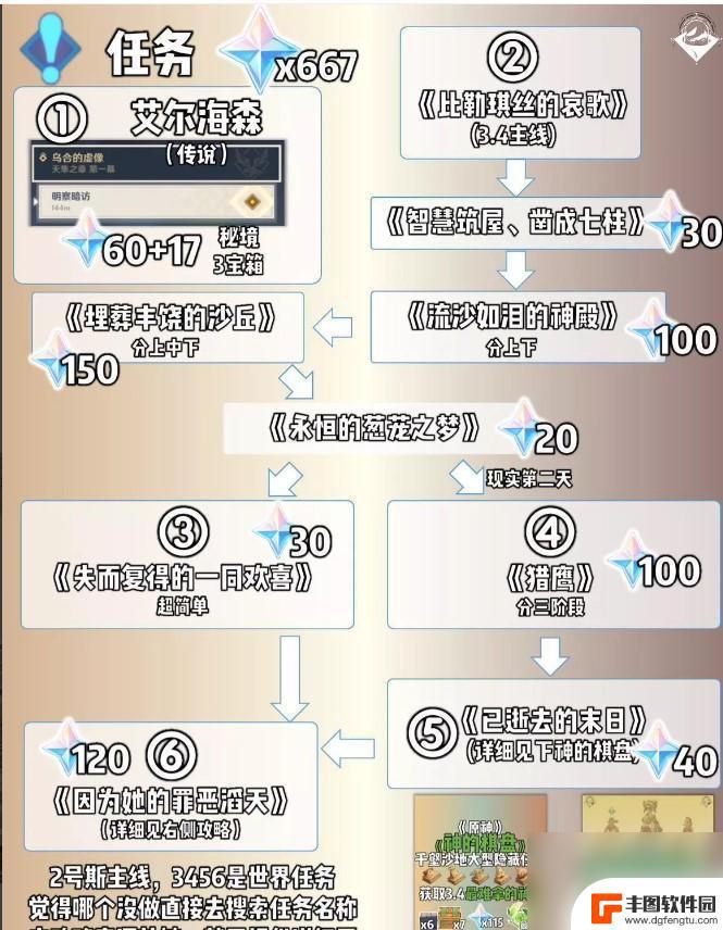 原神千壑沙地地图探索技巧 原神沙地原石探索攻略