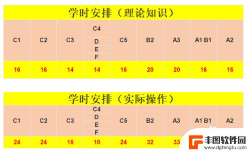 考驾照学时怎么刷 考驾照刷学时方法