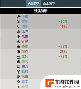 warframe如何让战甲变肉 战甲强化效果对比