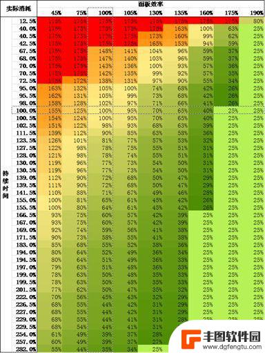 warframe如何让战甲变肉 战甲强化效果对比