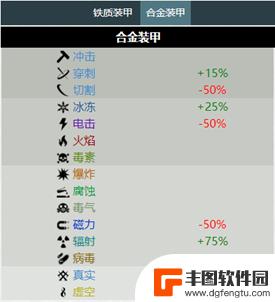 warframe如何让战甲变肉 战甲强化效果对比