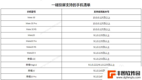 荣耀手机投影电脑怎么投屏 华为荣耀智慧屏投屏方法