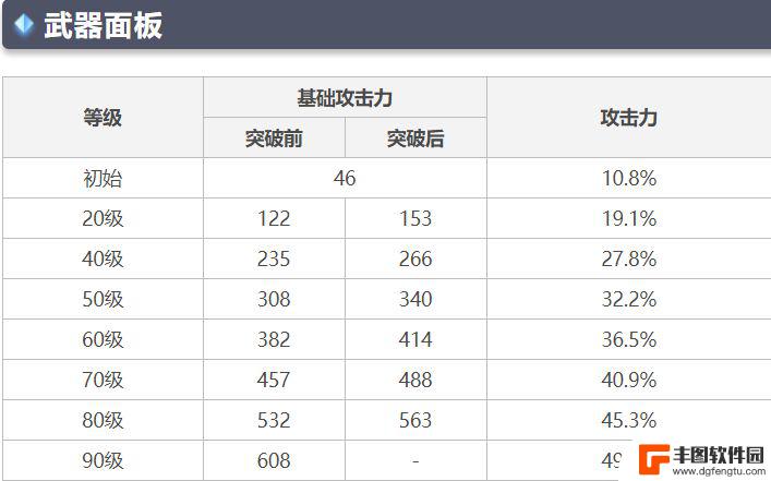 原神斫峰属性 《原神》盾剑90级有什么属性