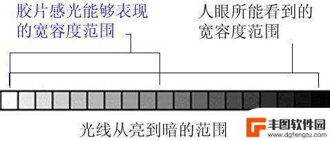 手机怎么多重曝光 什么是点测光