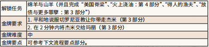 荒野大镖客2真爱易逝第二部分 《荒野大镖客2》真爱易逝任务流程