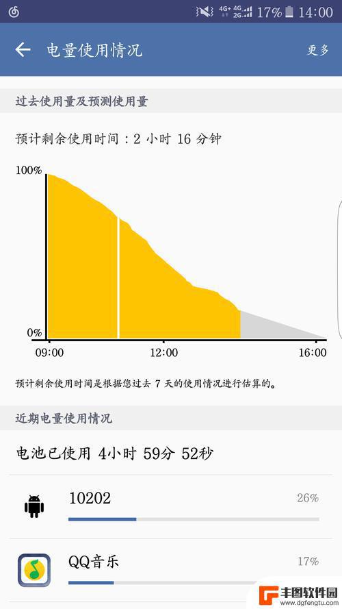 三星手机耗电量大是什么原因 三星手机怎样处理电池耗电过快问题